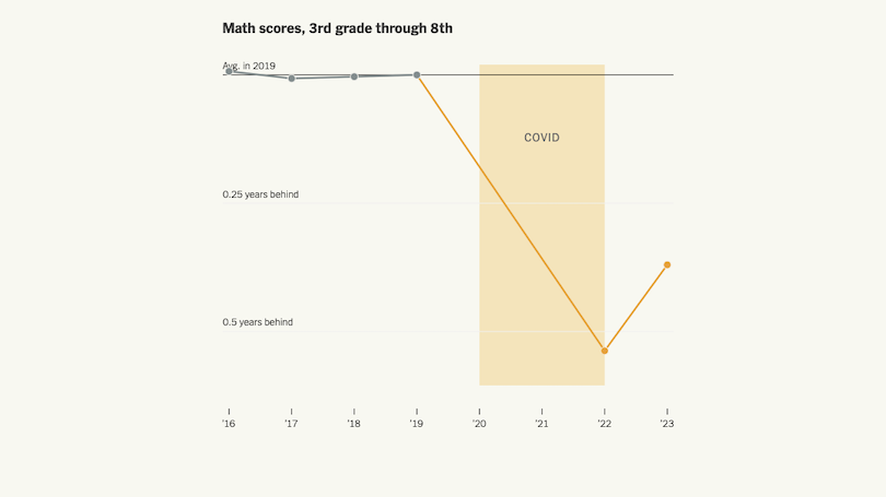 Math scores graphic