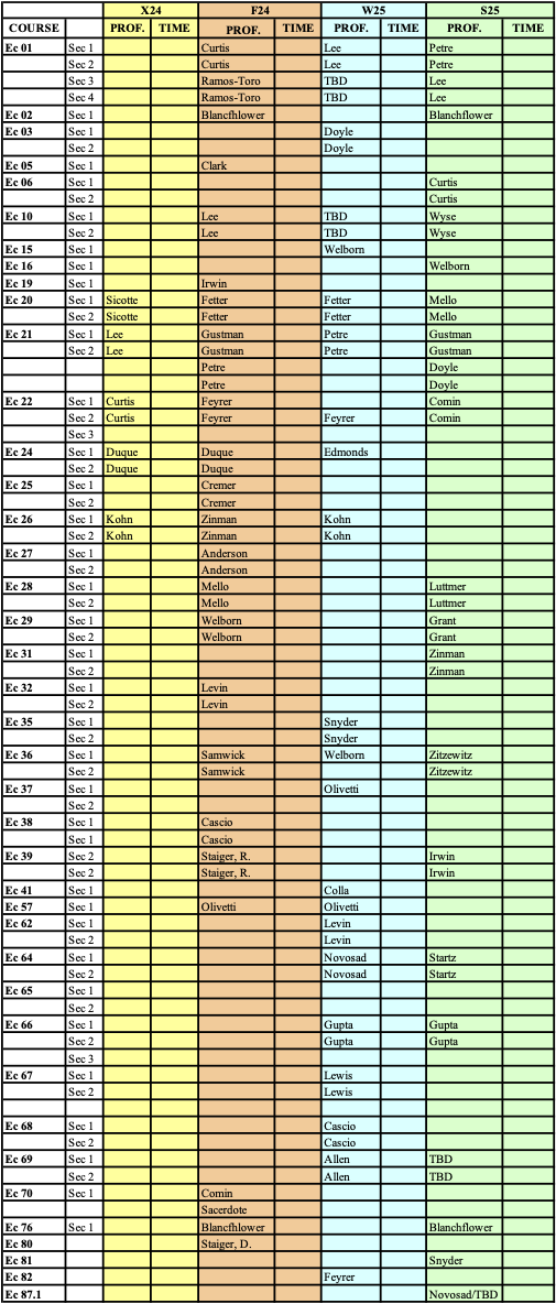 24-25 draft class schedule