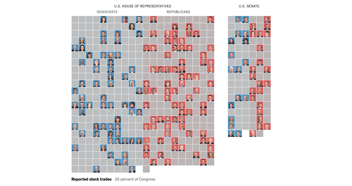 congress stock trades