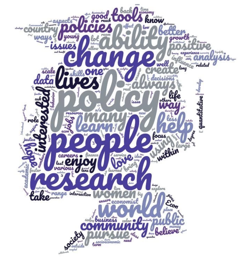 Sadie Collective text analysis