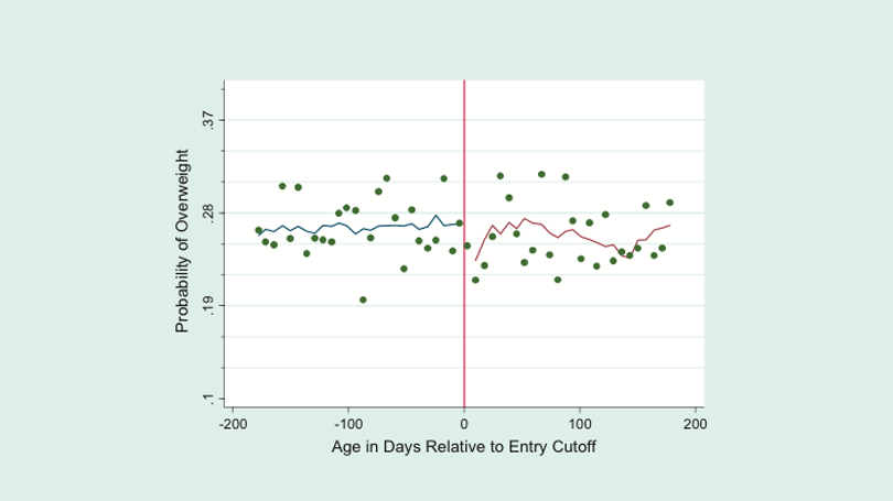 An Example Graph